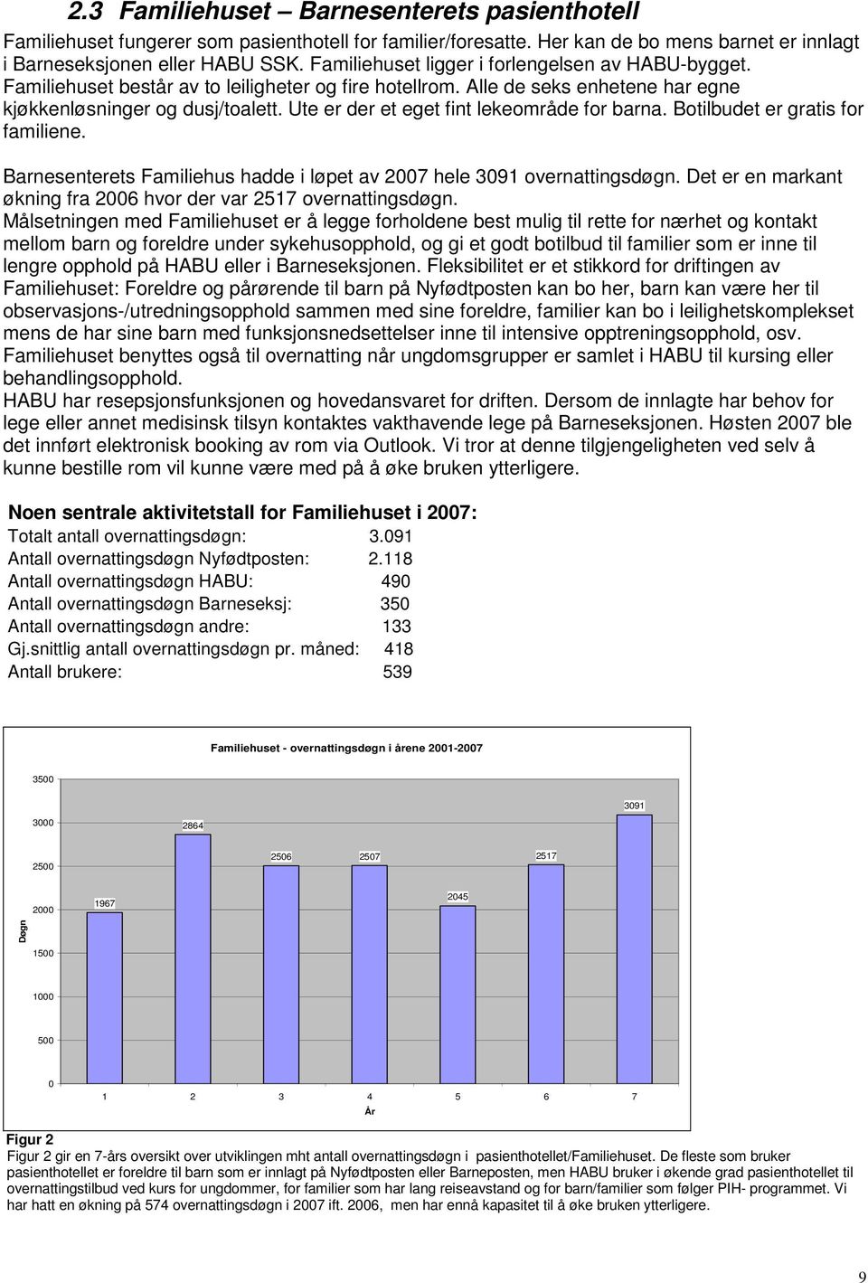 Ute er der et eget fint lekeområde for barna. Botilbudet er gratis for familiene. Barnesenterets Familiehus hadde i løpet av 2007 hele 3091 overnattingsdøgn.