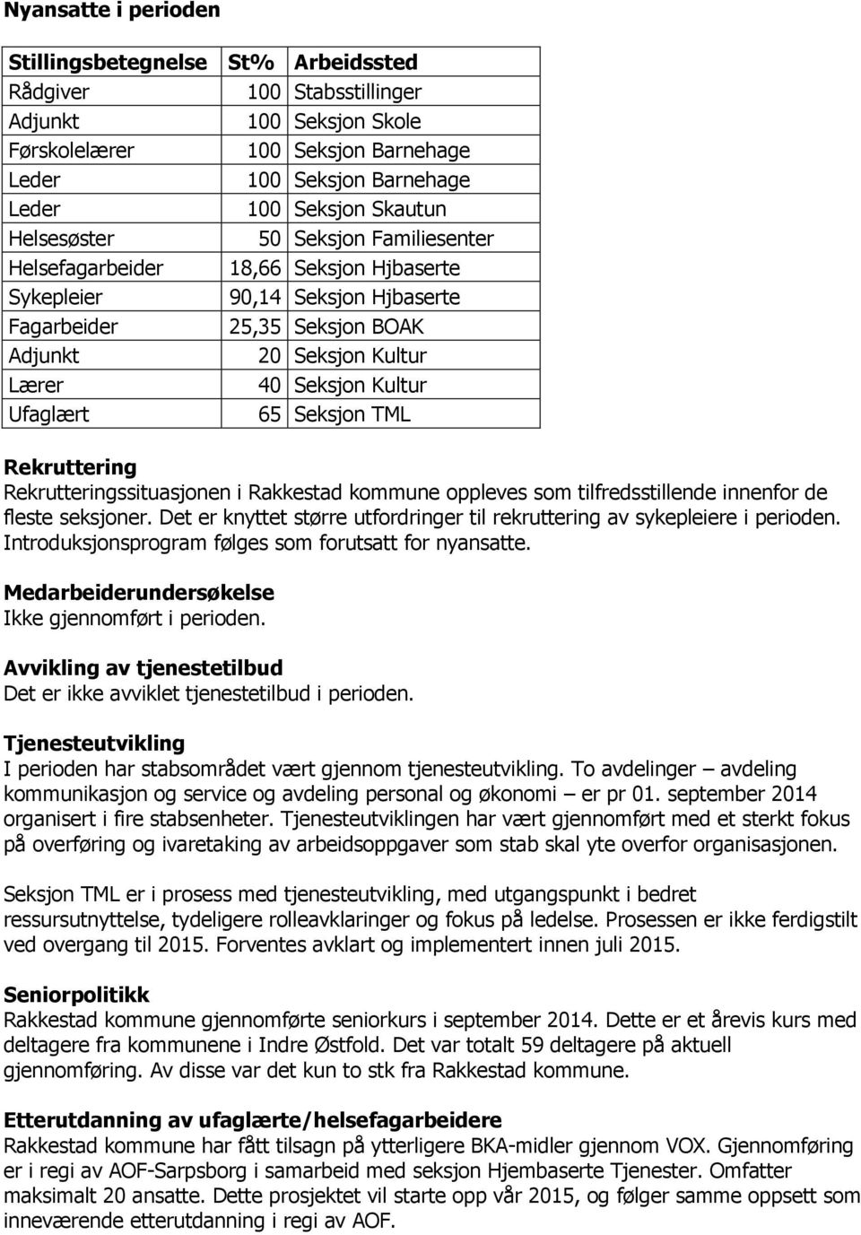 Kultur Ufaglært 65 Seksjon TML Rekruttering Rekrutteringssituasjonen i Rakkestad kommune oppleves som tilfredsstillende innenfor de fleste seksjoner.