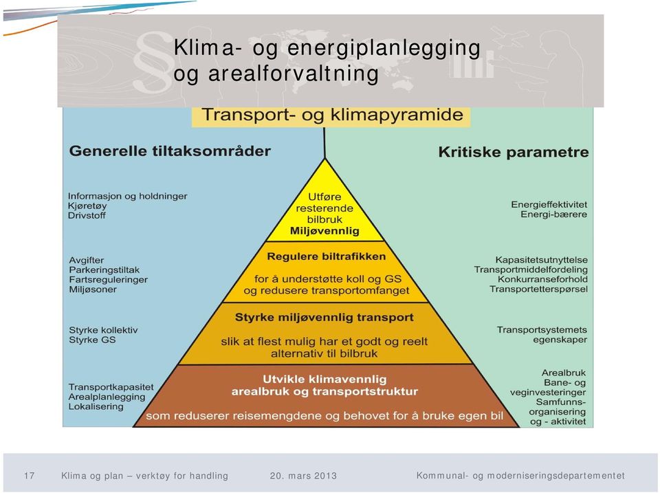 arealforvaltning 17 Klima