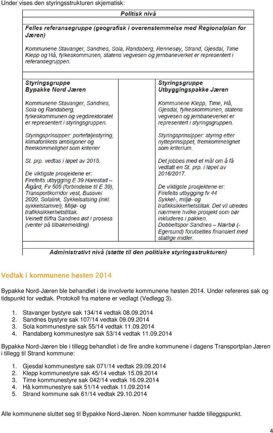 Randaberg kommunestyre sak 53/14 vedtak 11.09.2014 Bypakke Nord-Jæren ble i tillegg behandlet i de fire andre kommunene i dagens Transportplan Jæren i tillegg til Strand kommune: 1.