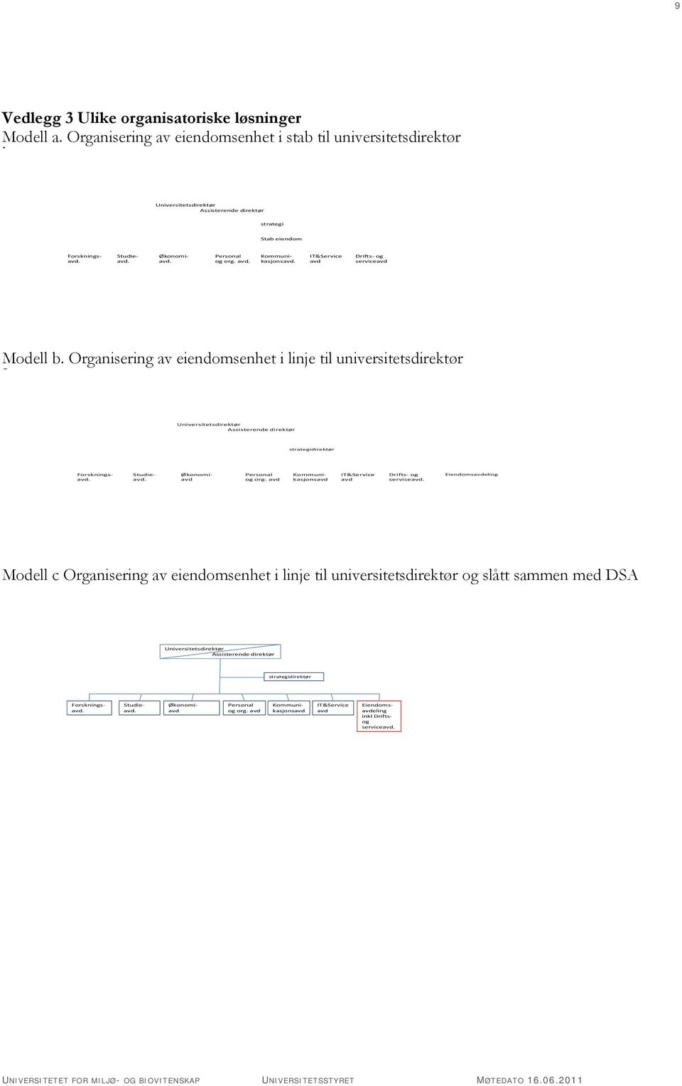 Organisering av eiendomsenhet i linje til universitetsdirektør Universitetsdirektør Assisterende direktør strategidirektør Personal og org. avd Forskningsavd. Studieavd.