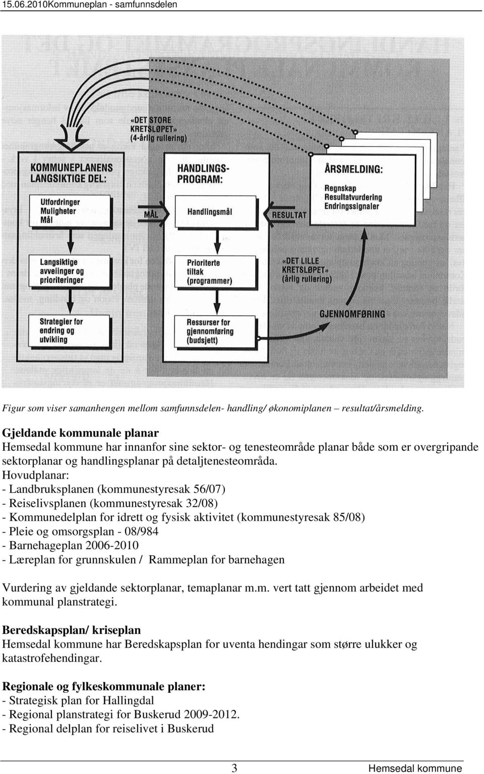 Hovudplanar: - Landbruksplanen (kommunestyresak 56/07) - Reiselivsplanen (kommunestyresak 32/08) - Kommunedelplan for idrett og fysisk aktivitet (kommunestyresak 85/08) - Pleie og omsorgsplan -