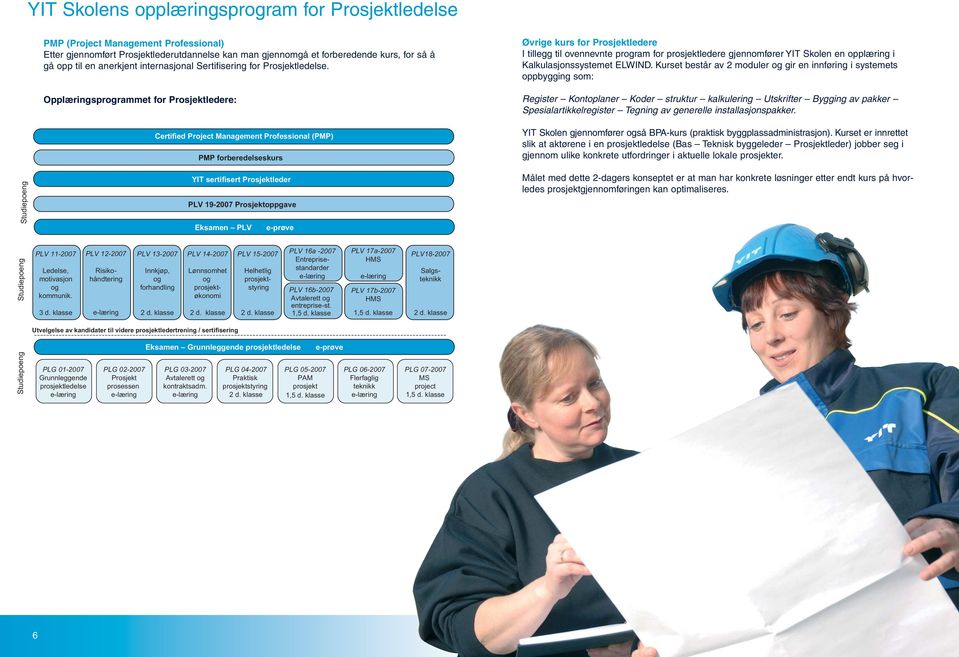 Opplæringsprogrammet for Prosjektledere: Certified Project Management Professional (PMP) PMP forberedelseskurs YIT sertifisert Prosjektleder PLV 19-2007 Prosjektoppgave Eksamen PLV e-prøve Øvrige