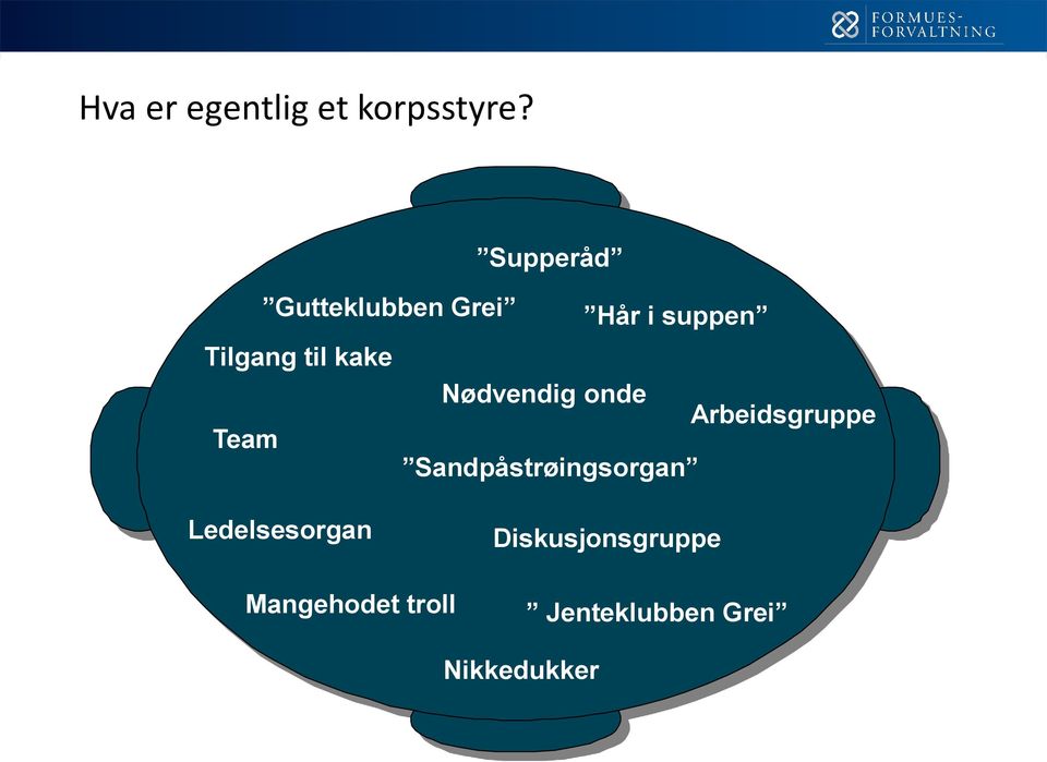 kake Nødvendig onde Arbeidsgruppe Team