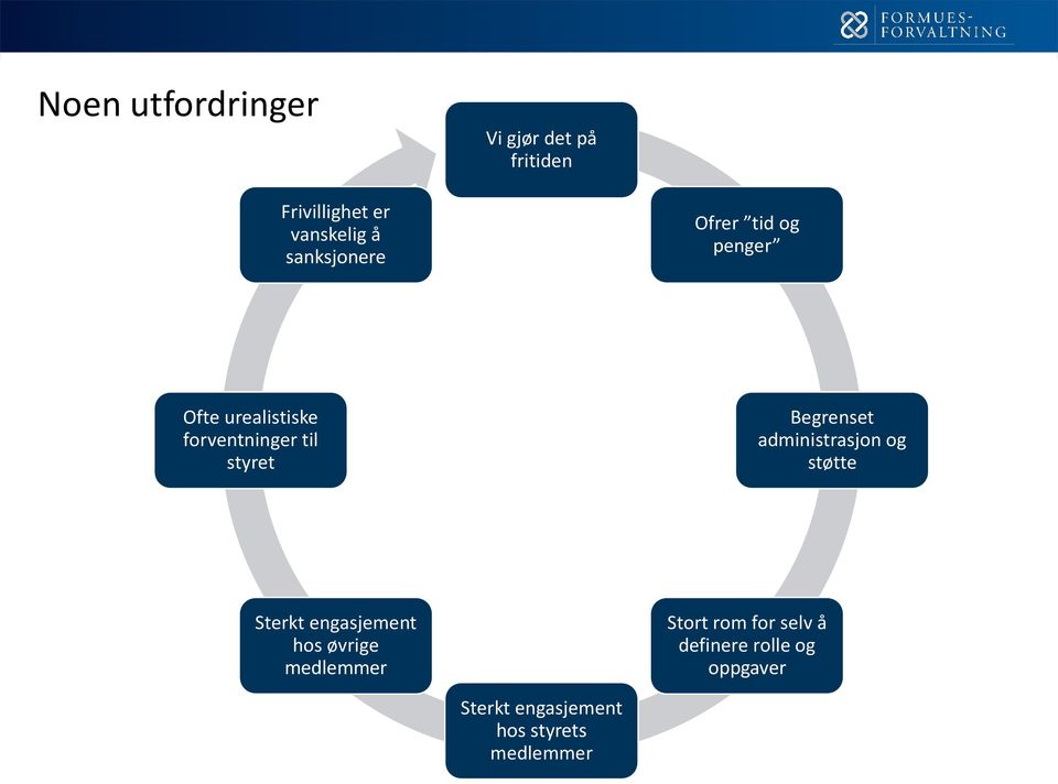 Begrenset administrasjon og støtte Sterkt engasjement hos øvrige medlemmer