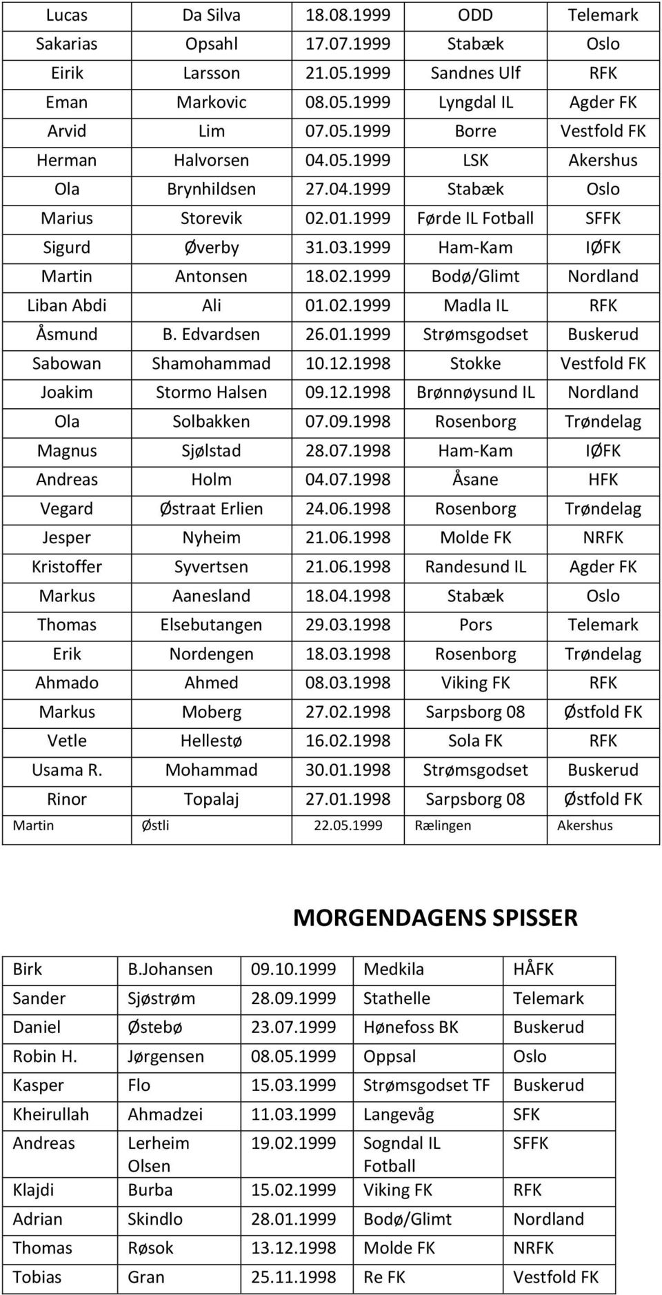 02.1999 Madla IL RFK Åsmund B. Edvardsen 26.01.1999 Strømsgodset Buskerud Sabowan Shamohammad 10.12.1998 Stokke Vestfold FK Joakim Stormo Halsen 09.12.1998 Brønnøysund IL Nordland Ola Solbakken 07.09.1998 Rosenborg Trøndelag Magnus Sjølstad 28.