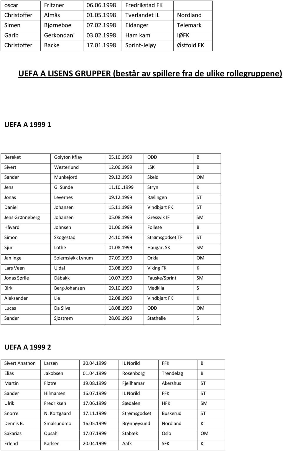 1999 LSK B Sander Munkejord 29.12.1999 Skeid OM Jens G. Sunde 11.10..1999 Stryn K Jonas Levernes 09.12.1999 Rælingen ST Daniel Johansen 15.11.1999 Vindbjart FK ST Jens Grønneberg Johansen 05.08.