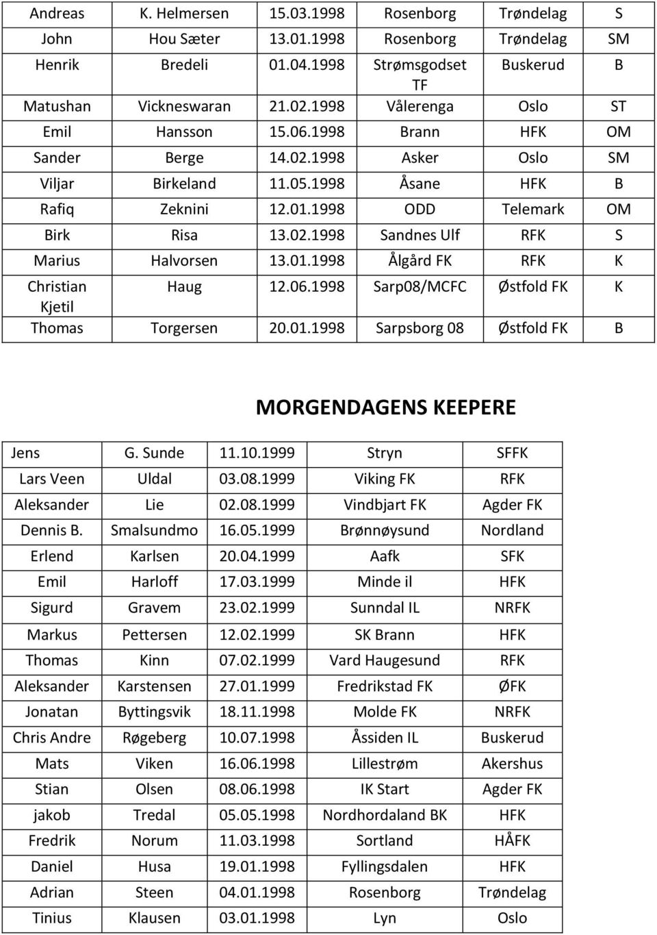 01.1998 Ålgård FK RFK K Christian Haug 12.06.1998 Sarp08/MCFC Østfold FK K Kjetil Thomas Torgersen 20.01.1998 Sarpsborg 08 Østfold FK B MORGENDAGENS KEEPERE Jens G. Sunde 11.10.