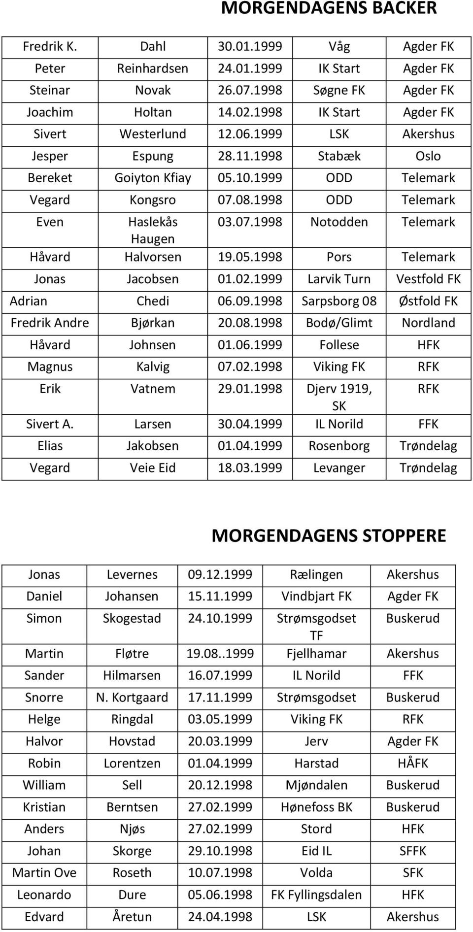 1998 ODD Telemark Even Haslekås 03.07.1998 Notodden Telemark Haugen Håvard Halvorsen 19.05.1998 Pors Telemark Jonas Jacobsen 01.02.1999 Larvik Turn Vestfold FK Adrian Chedi 06.09.