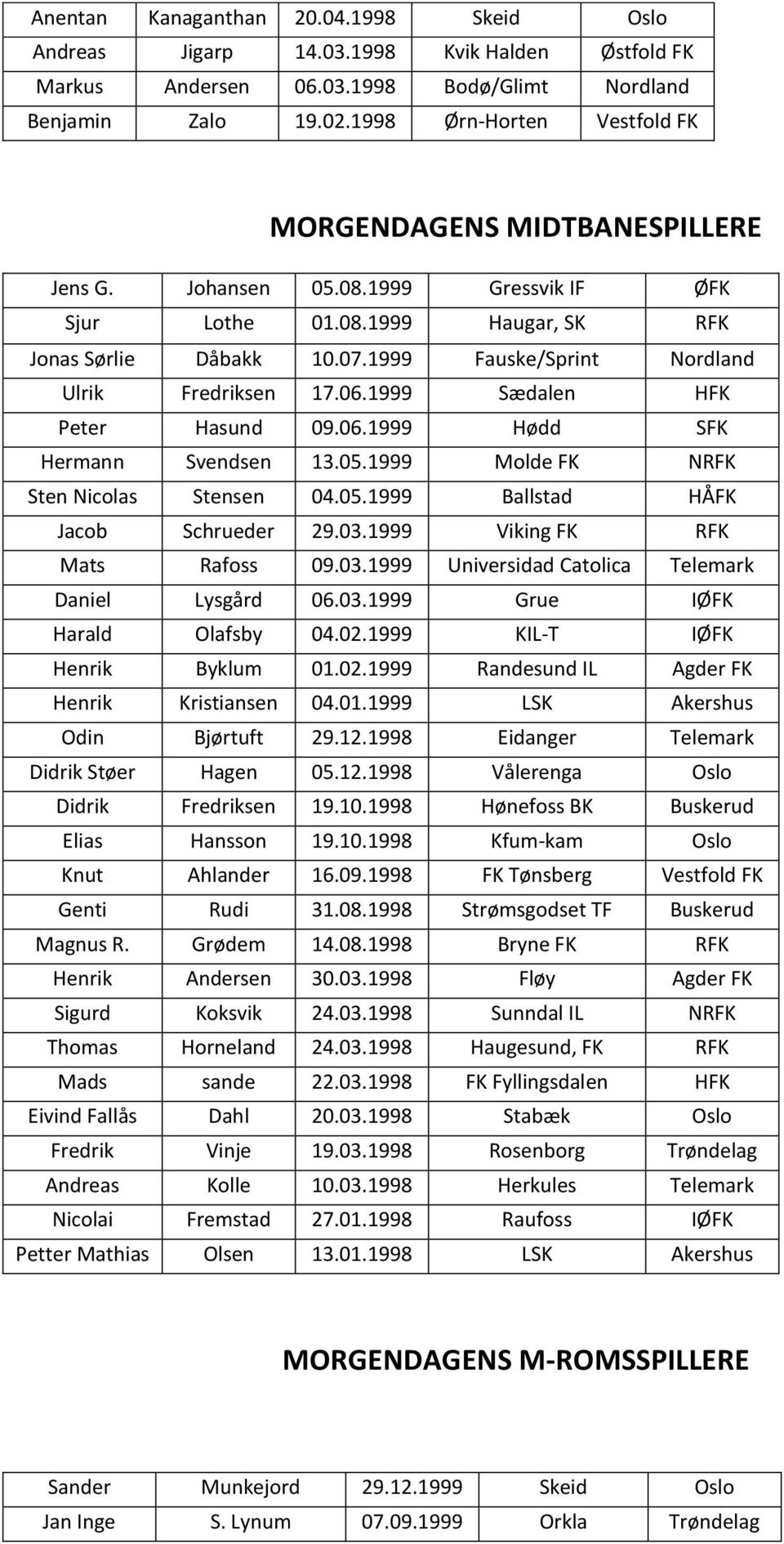 1999 Fauske/Sprint Nordland Ulrik Fredriksen 17.06.1999 Sædalen HFK Peter Hasund 09.06.1999 Hødd SFK Hermann Svendsen 13.05.1999 Molde FK NRFK Sten Nicolas Stensen 04.05.1999 Ballstad HÅFK Jacob Schrueder 29.