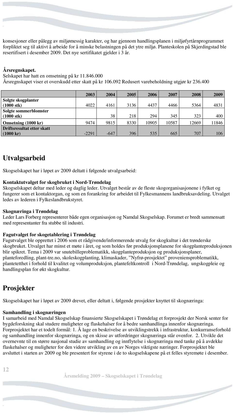 000 Årsregnskapet viser et overskudd etter skatt på kr 106.092 Redusert varebeholdning utgjør kr 236.