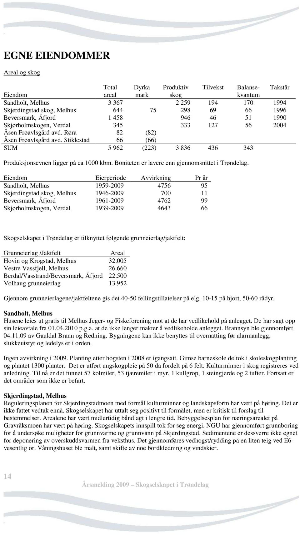 Stiklestad 66 (66) SUM 5 962 (223) 3 836 436 343 Produksjonsevnen ligger på ca 1000 kbm. Boniteten er lavere enn gjennomsnittet i Trøndelag.