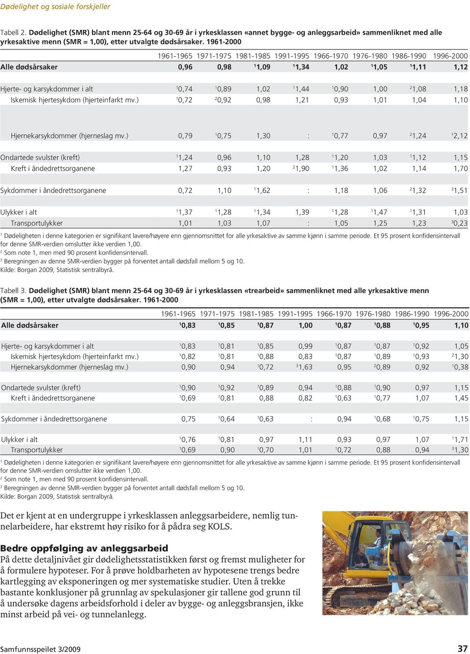 (hjerteinfarkt mv.) 0,72 2 0,92 0,98,2 0,93,0,04,0 Hjernekarsykdommer (hjerneslag mv.