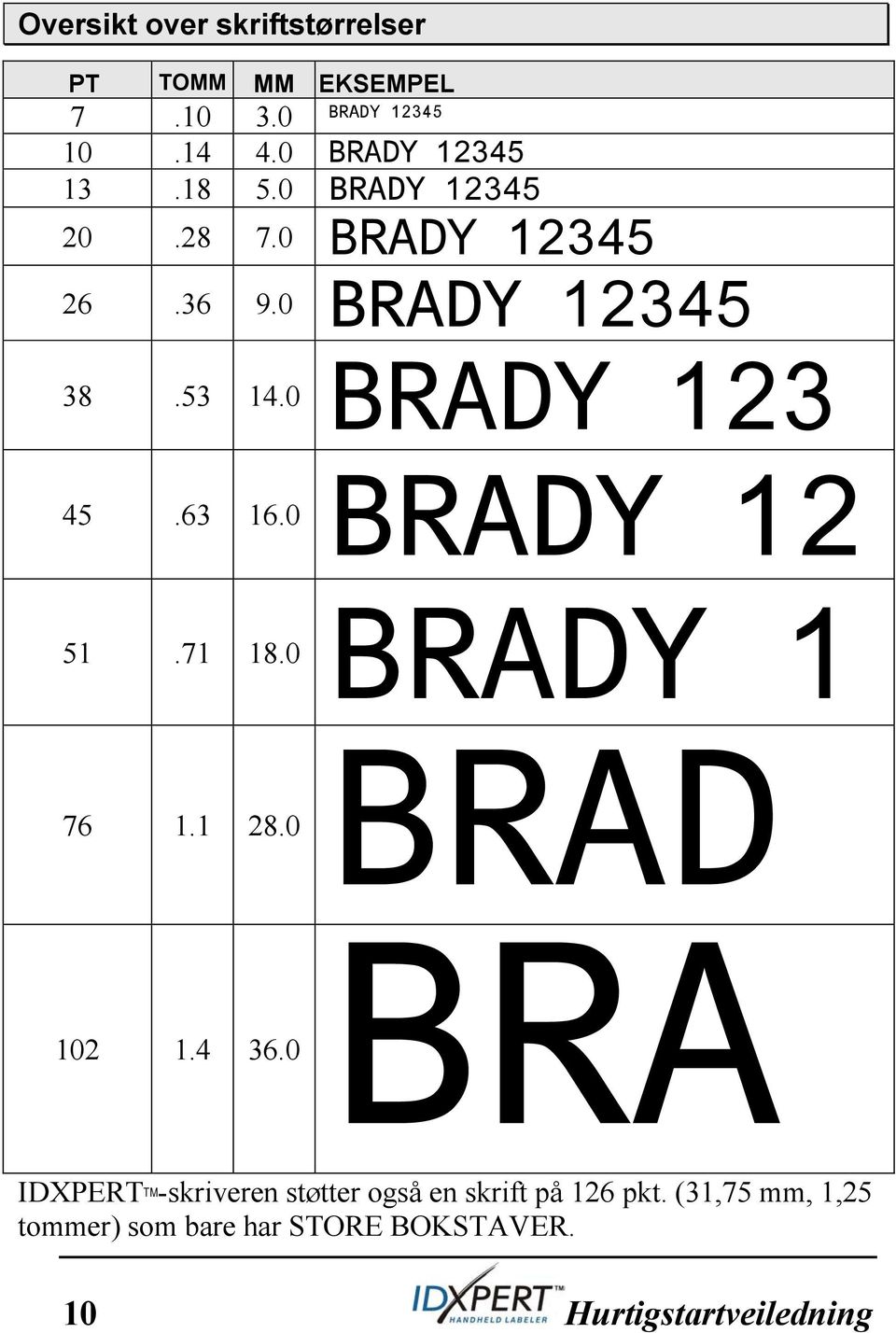 0 BRADY 123 45.63 16.0 BRADY 12 51.71 18.0 76 1.1 28.0 102 1.4 36.