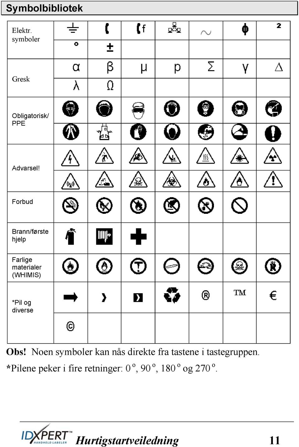 Obs! Noen symboler kan nås direkte fra tastene i tastegruppen.