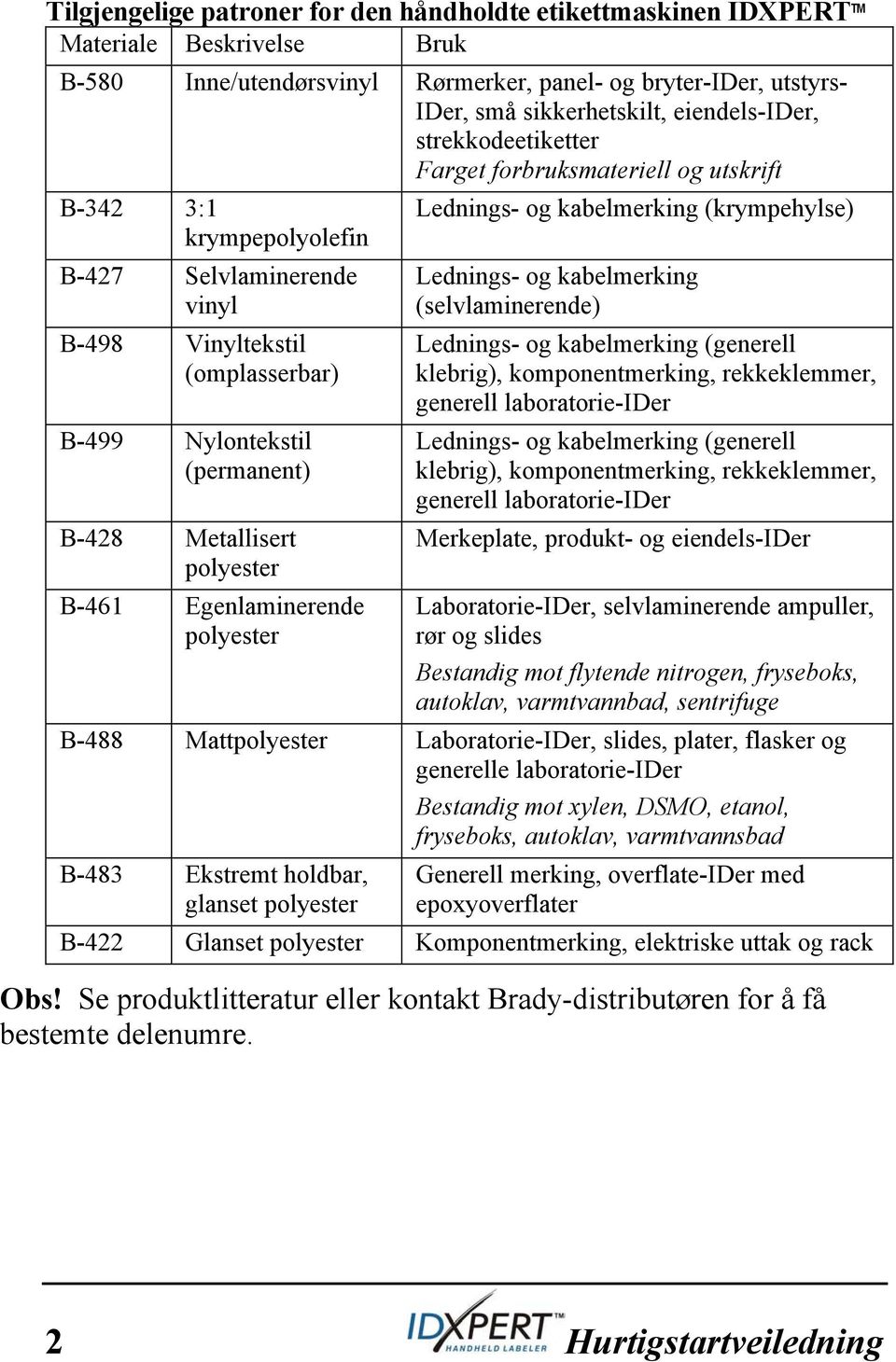 Metallisert polyester B-461 Egenlaminerende polyester Lednings- og kabelmerking (krympehylse) Lednings- og kabelmerking (selvlaminerende) Lednings- og kabelmerking (generell klebrig),