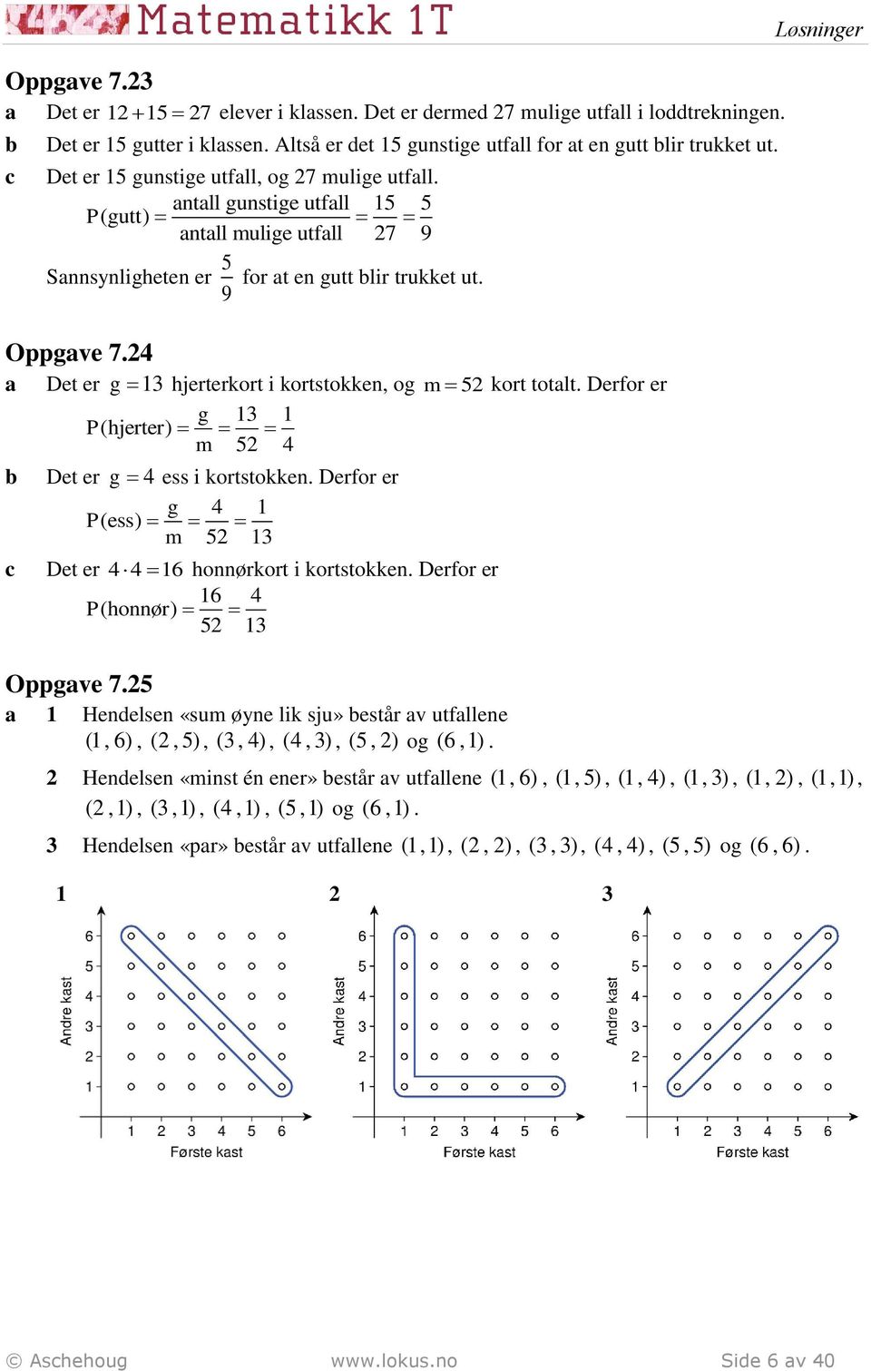 4 Det er 13 g hjerterkort i kortstokken, og m 5 kort totlt. Derfor er g 13 1 P(hjerter) m 5 4 Det er g 4 ess i kortstokken. Derfor er g 4 1 P(ess) m 5 13 Det er 4 4 16 honnørkort i kortstokken.