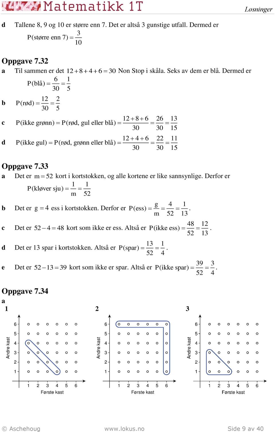 33 Det er m 5 kort i kortstokken, og lle kortene er like snnsynlige. Derfor er 1 1 P(kløver sju) m 5 Det er g 4 ess i kortstokken. Derfor er Det er 5 4 48 kort som ikke er ess.