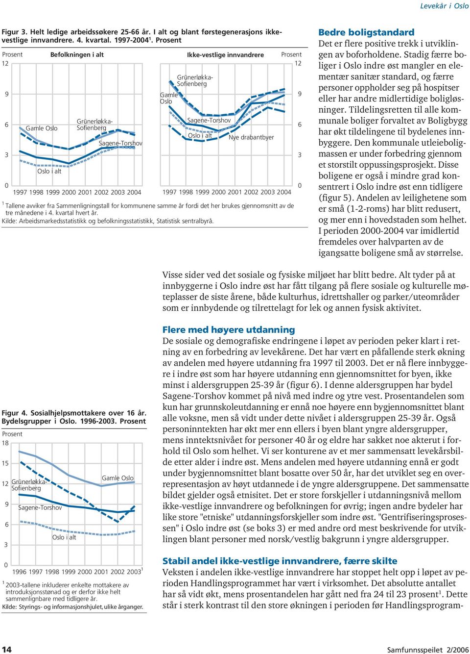 for kommunene samme år fordi det her brukes gjennomsnitt av de tre månedene i 4. kvartal hvert år. Kilde: Arbeidsmarkedsstatistikk og befolkningsstatistikk, Statistisk sentralbyrå.