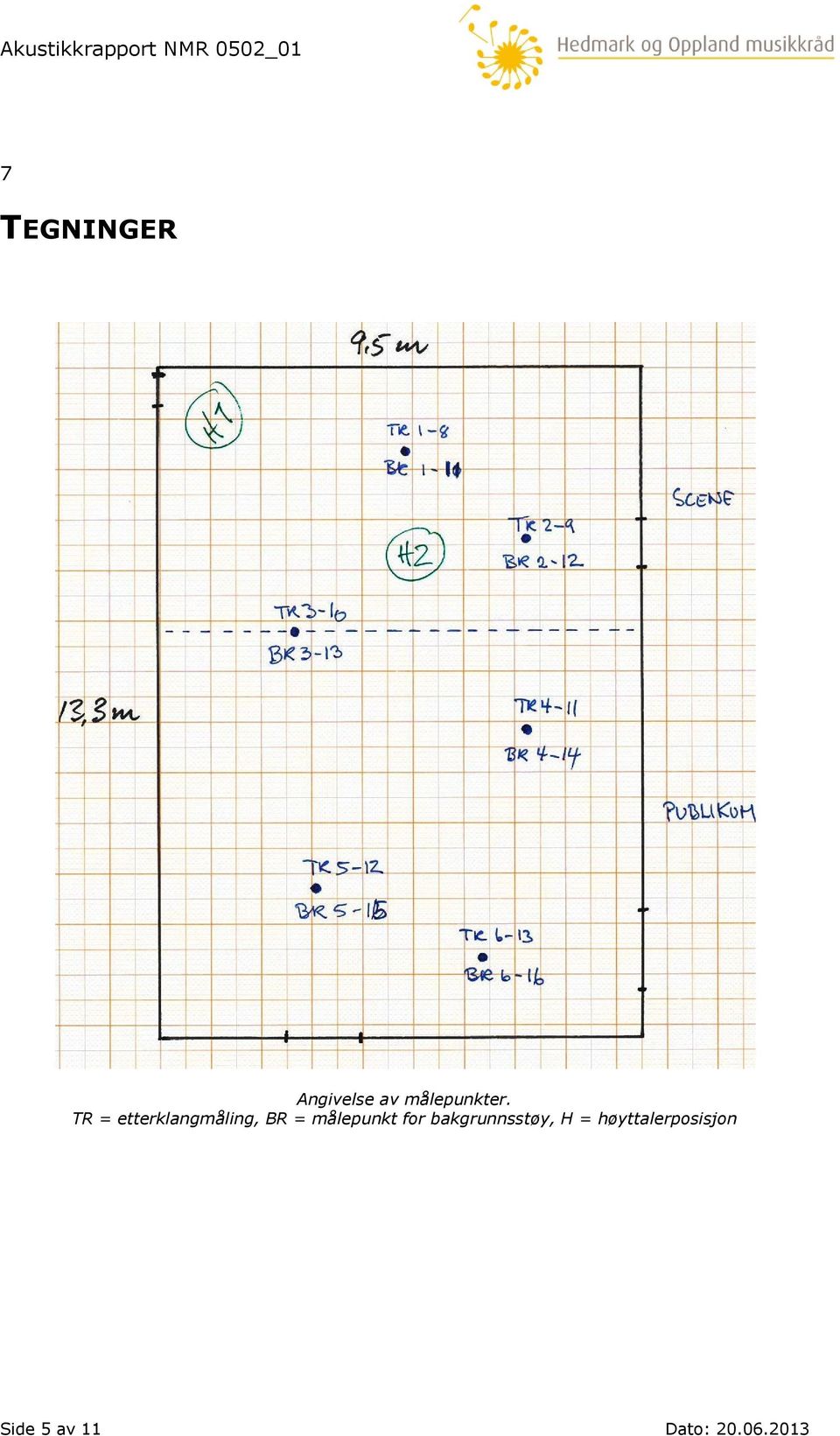 målepunkt for bakgrunnsstøy, H =