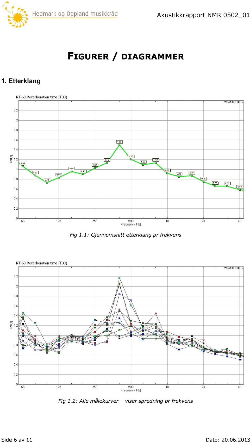 Fig 1.