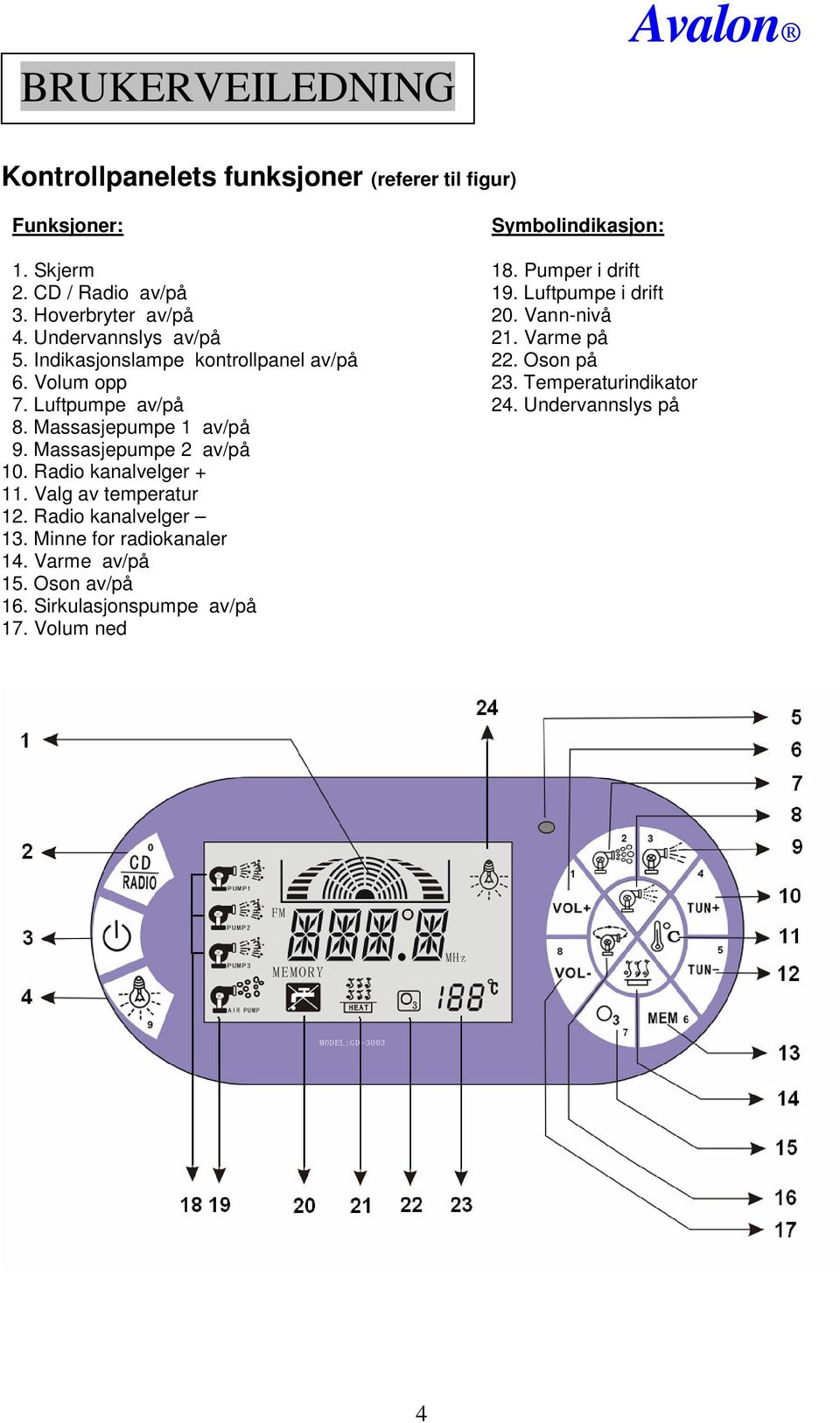 Volum opp 23. Temperaturindikator 7. Luftpumpe av/på 24. Undervannslys på 8. Massasjepumpe 1 av/på 9. Massasjepumpe 2 av/på 10.