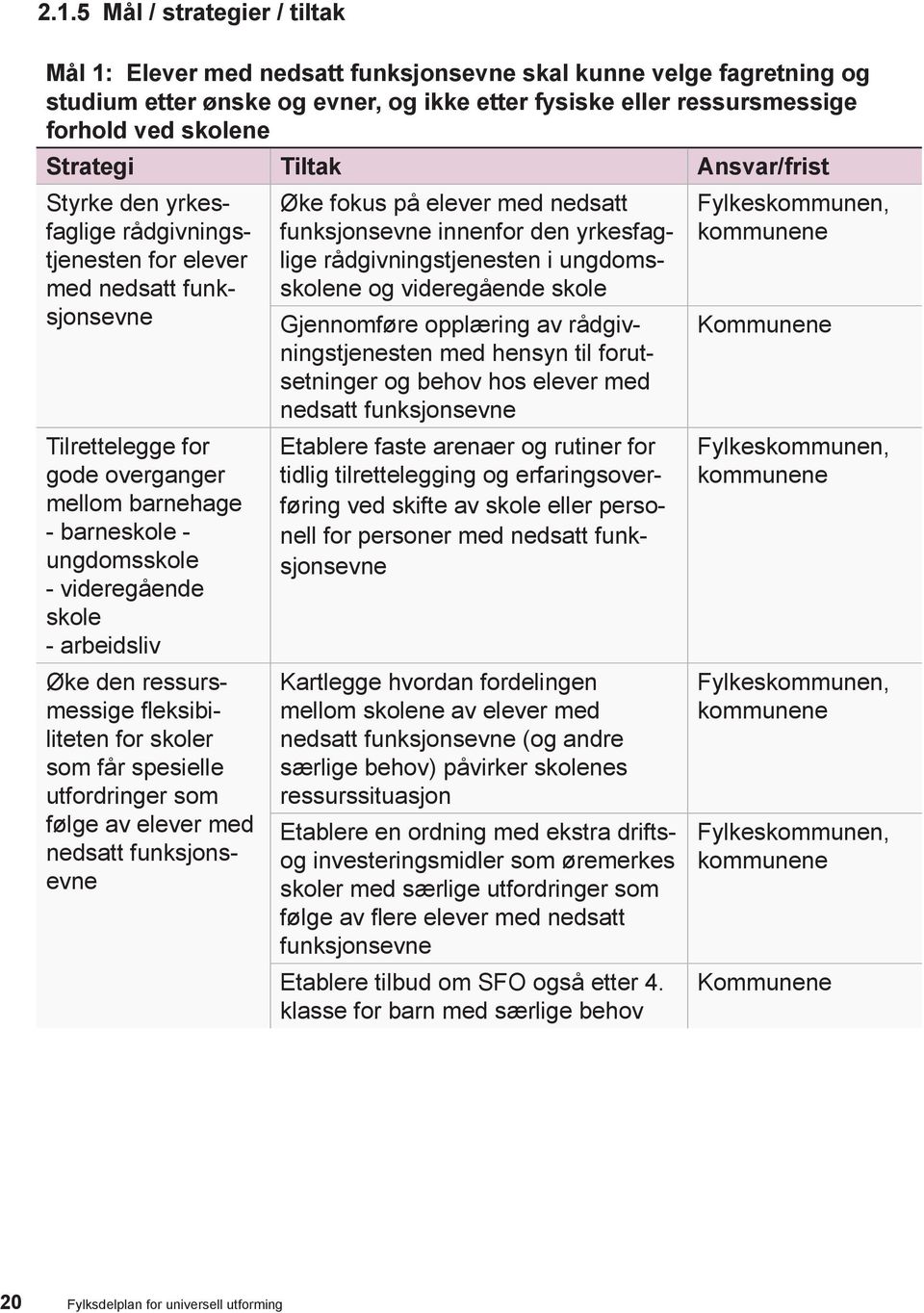 videregående skole - arbeidsliv Øke den ressurs- liteten for skoler som får spesielle utfordringer som følge av elever med nedsatt funksjonsevne Øke fokus på elever med nedsatt funksjonsevne innenfor