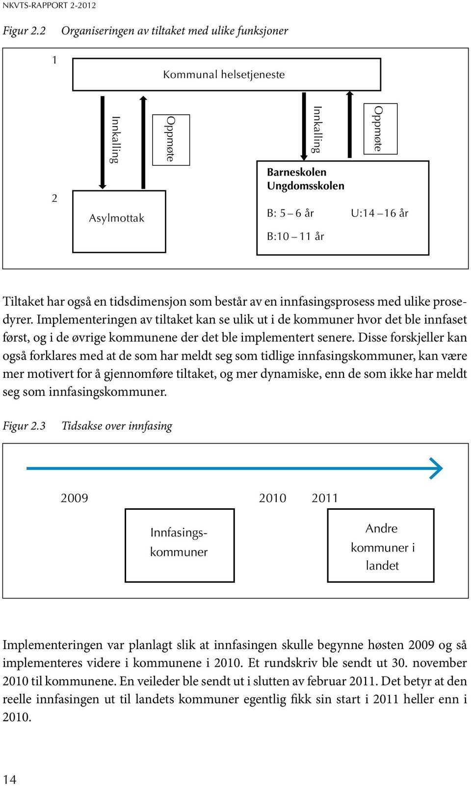 også en tidsdimensjon som består av en innfasingsprosess med ulike prosedyrer.