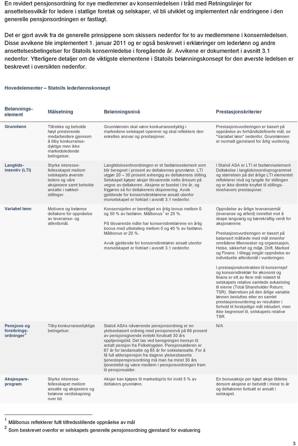 Disse avvikene ble implementert 1. januar 2011 og er også beskrevet i erklæringer om lederlønn og andre ansettelsesbetingelser for Statoils konsernledelse i foregående år.