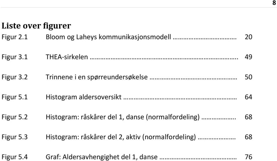 1 Histogram aldersoversikt 64 Figur 5.2 Histogram: råskårer del 1, danse (normalfordeling).