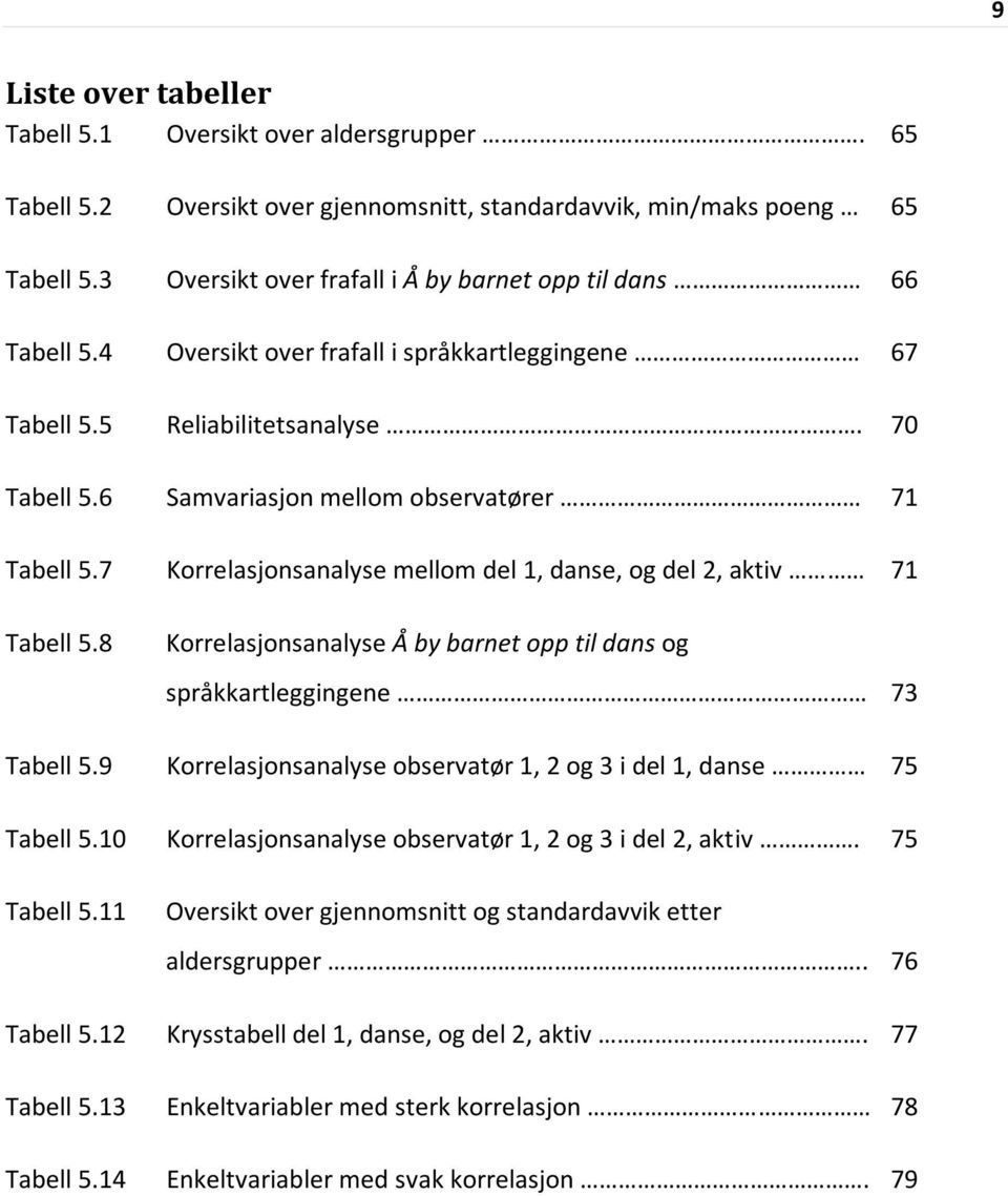 6 Samvariasjon mellom observatører 71 Tabell 5.7 Korrelasjonsanalyse mellom del 1, danse, og del 2, aktiv 71 Tabell 5.8 Korrelasjonsanalyse Å by barnet opp til dans og språkkartleggingene 73 Tabell 5.