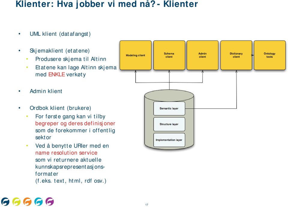 skjema med ENKLE verkøty Admin klient Ordbok klient (brukere) For første gang kan vi tilby begreper og deres