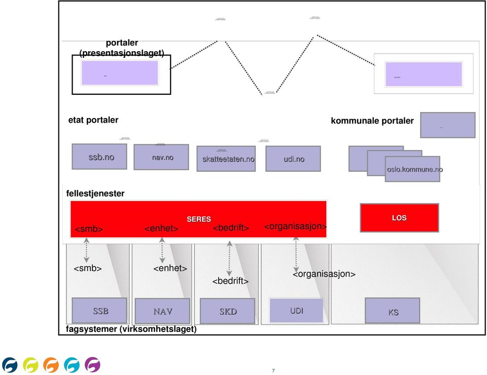 no skatteetaten.no udi.no ks.no ks.no oslo.kommune.