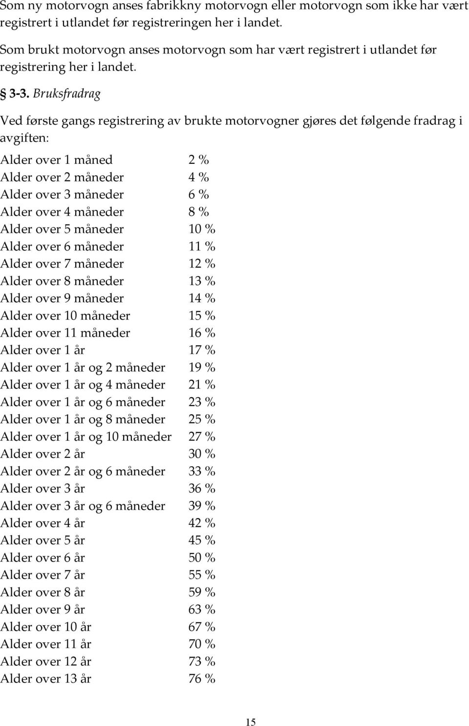 Bruksfradrag Ved første gangs registrering av brukte motorvogner gjøres det følgende fradrag i avgiften: Alder over 1 måned 2 % Alder over 2 måneder 4 % Alder over 3 måneder 6 % Alder over 4 måneder