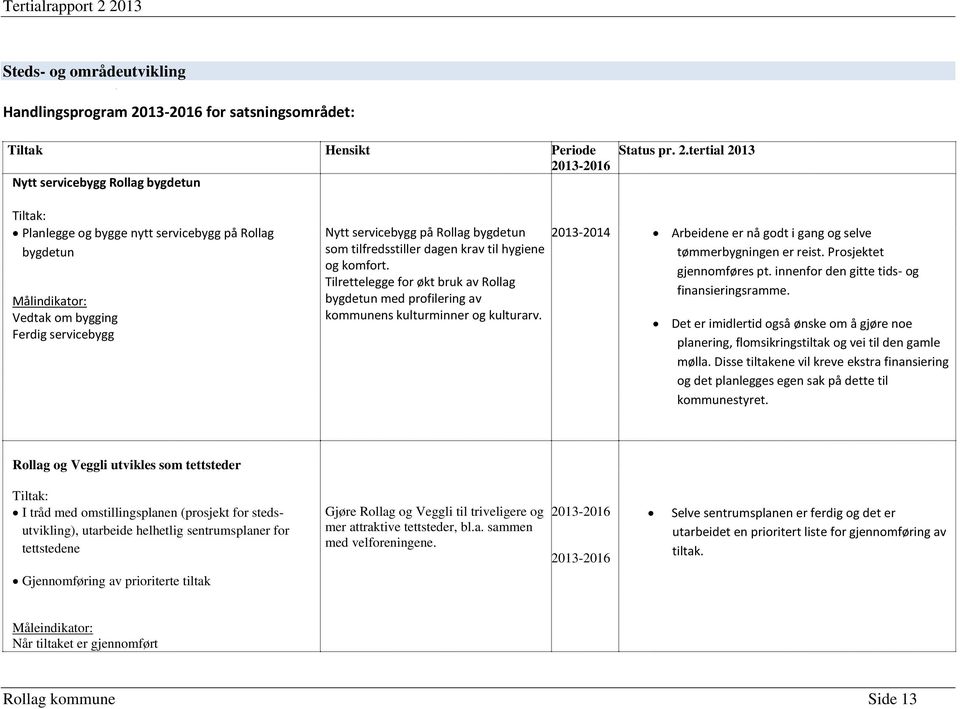 13-2016 Nytt servicebygg Rollag bygdetun Status pr. 2.