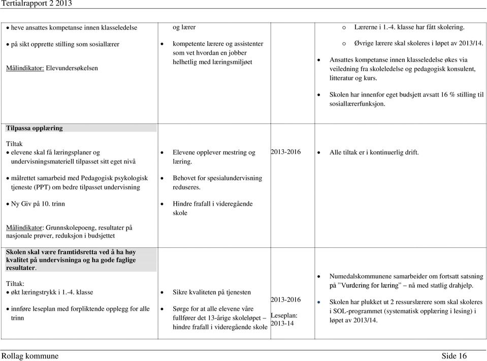 av 2013/14. Ansattes kompetanse innen klasseledelse økes via veiledning fra skoleledelse og pedagogisk konsulent, litteratur og kurs.