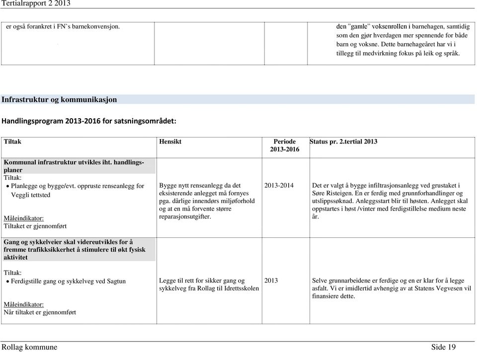 2.tertial 2013 Kommunal infrastruktur utvikles iht. handlingsplaner Planlegge og bygge/evt.