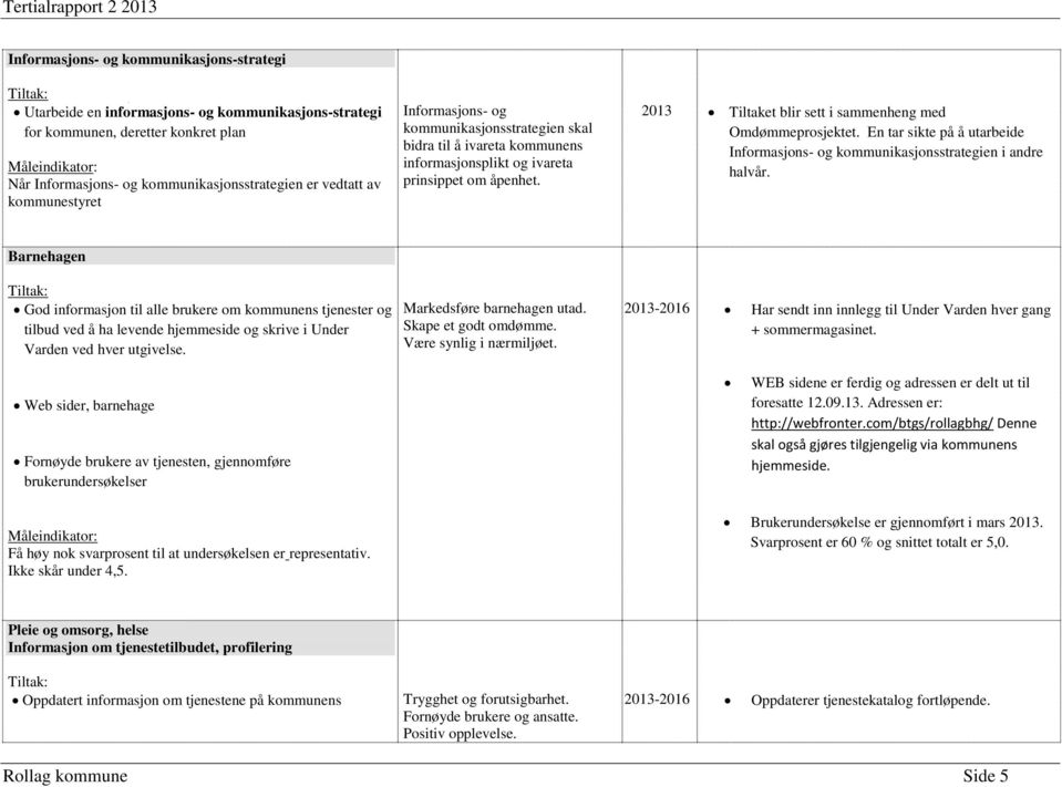 2013 Tiltaket blir sett i sammenheng med Omdømmeprosjektet. En tar sikte på å utarbeide Informasjons- og kommunikasjonsstrategien i andre halvår.