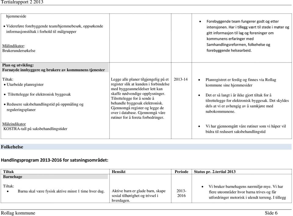 Plan og utvikling: Fornøyde innbyggere og brukere av kommunens tjenester Utarbeide planregister Tilrettelegge for elektronisk byggesak Redusere saksbehandlingstid på oppmåling og reguleringsplaner