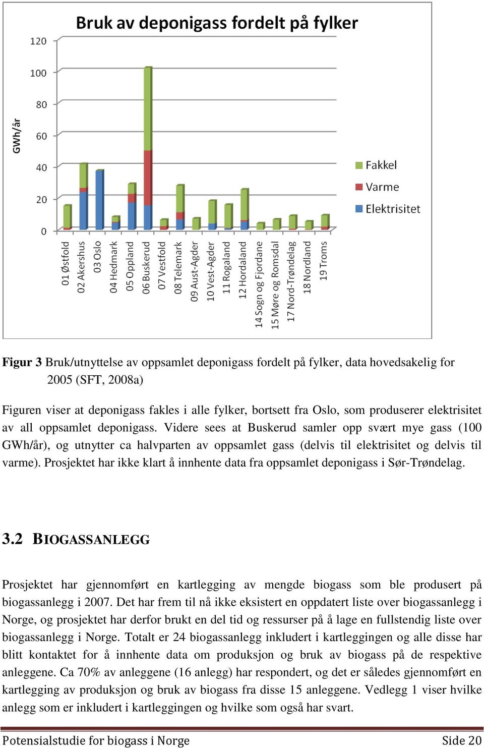 Prosjektet har ikke klart å innhente data fra oppsamlet deponigass i Sør-Trøndelag. 3.