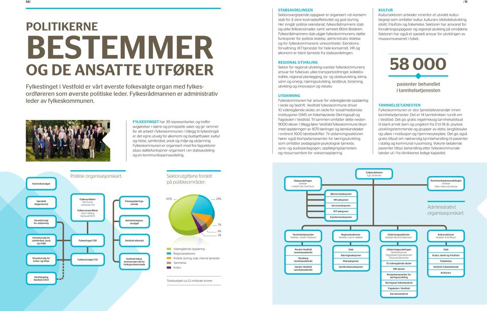 Politisk organisasjonskart: Fylkestinget har 39 representanter, og treffer avgjørelser i større og prinsipielle saker og gir rammer for alt arbeid i fylkeskommunen.