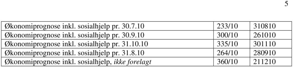 10 300/10 261010 Økonomiprognose inkl. sosialhjelp pr. 31.10.10 335/10 301110 Økonomiprognose inkl.