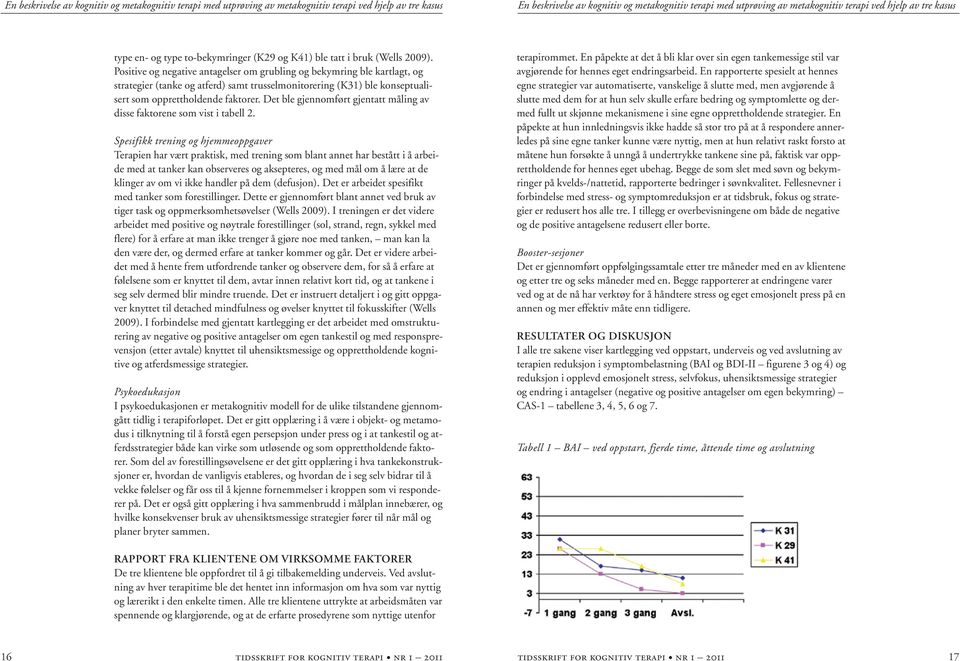 Positive og negative antagelser om grubling og bekymring ble kartlagt, og strategier (tanke og atferd) samt trusselmonitorering (K31) ble konseptualisert som opprettholdende faktorer.