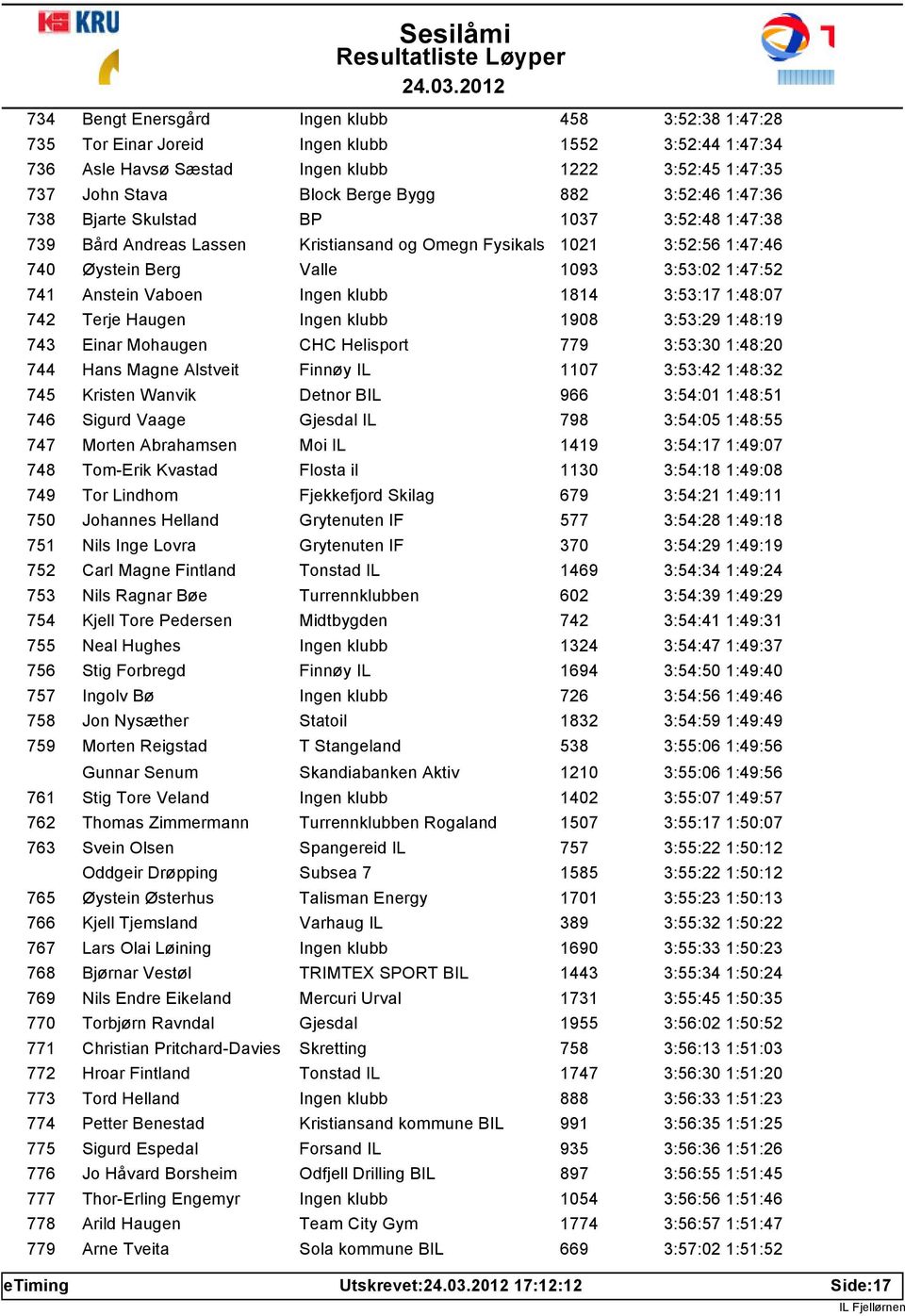 Ingen klubb 1814 3:53:17 1:48:07 742 Terje Haugen Ingen klubb 1908 3:53:29 1:48:19 743 Einar Mohaugen CHC Helisport 779 3:53:30 1:48:20 744 Hans Magne Alstveit Finnøy IL 1107 3:53:42 1:48:32 745