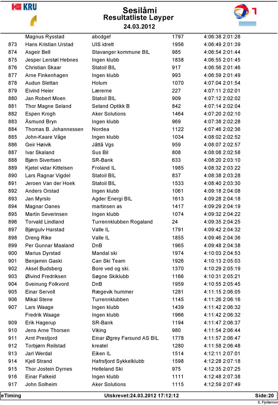 4:07:11 2:02:01 880 Jan Robert Moen Statoil BIL 909 4:07:12 2:02:02 881 Thor Magne Seland Seland Optikk B 842 4:07:14 2:02:04 882 Espen Krogh Aker Solutions 1464 4:07:20 2:02:10 883 Åsmund Bryn Ingen