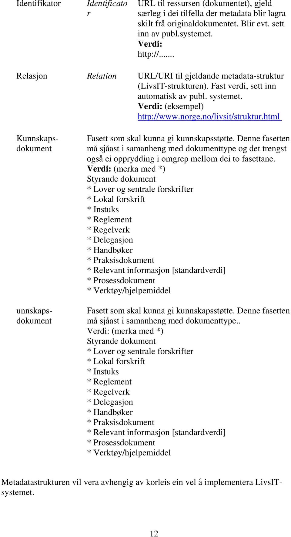 html Kunnskapsdokument unnskapsdokument Fasett som skal kunna gi kunnskapsstøtte.