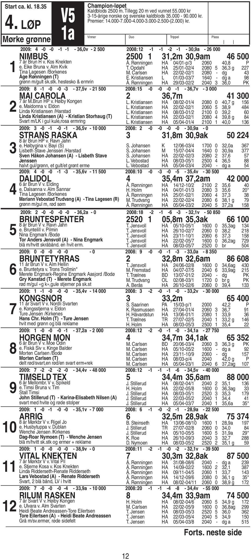 Eike Bruna v. Alm Kvik Tina Lagesen /Borkenes Åge Rønningen (T) grønn m/gult sk.stk. hestesko & ermrin Å. Rønningen HA 04/01-p/3 2060 40,8 P T. Opdahl HA 25/01-02/4 2080 5 36,3 g 227 M.