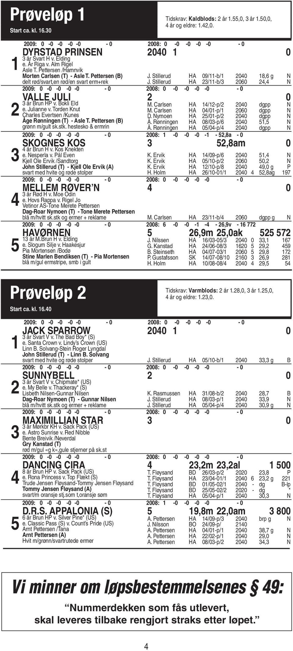 Stillerud HA 23/11-b/3 2060 24,4 N 2009: 0-0 -0-0 -0-0 2008: 0-0 -0-0 -0-0 Valle Juli 2 0 3 år Brun HP v. Bokli Eld e. Julianne v. Torden Knut Charles Evertsen /Kunes Åge Rønningen (T) - Asle T.