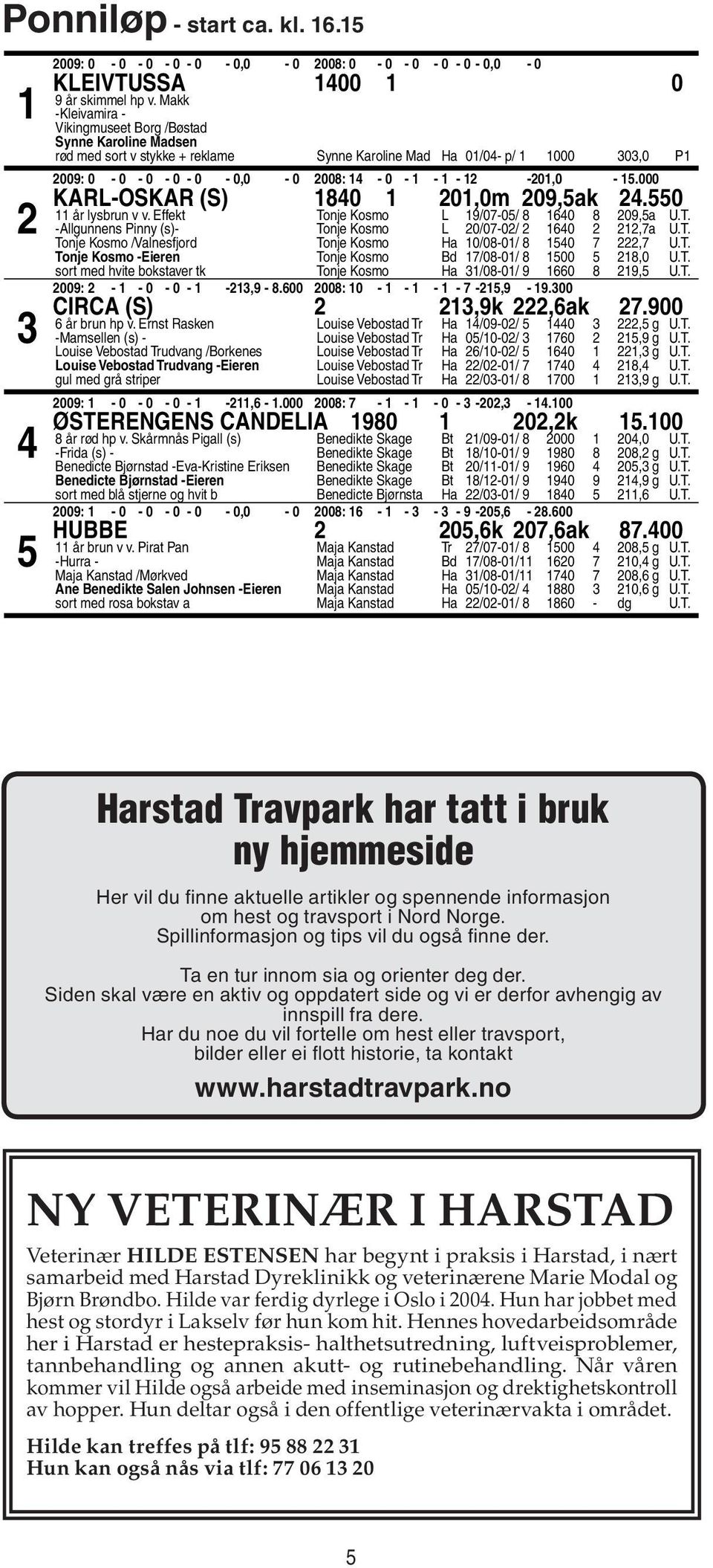 12-201,0-15.000 KARL-OSKAR (S) 1840 1 201,0m 209,5ak 24.550 11 år lysbrun v v. Effekt Tonje Kosmo L 19/07-05/ 8 1640 8 09,5a U.T. 2 -Allgunnens Pinny (s)- Tonje Kosmo L 0/07-0/ 1640 1,7a U.T. Tonje Kosmo /Valnesfjord Tonje Kosmo Ha 10/08-01/ 8 1540 7,7 U.