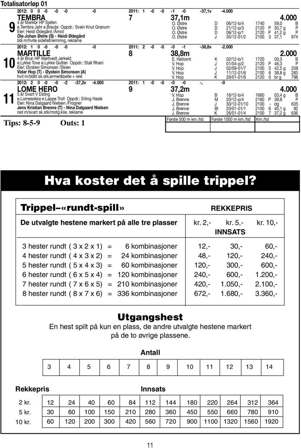 Østre D 1/1-p/3 10 P 50,7 g P O. Østre D 06/1-p/1 10 P 1, g P O. Østre J 30/1-01/ 100 3 37,1 87 Martille 8 38,8m.000 år Brun HP Mørtvedt Jerkeld e.lykke Tove e.lykke Gutten Oppdr.